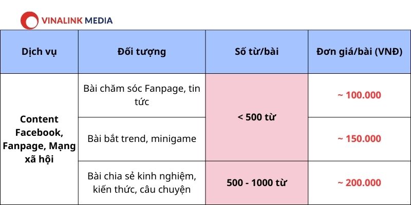 Bảng giá dịch vụ content facebook, fanpage, mạng xã hội